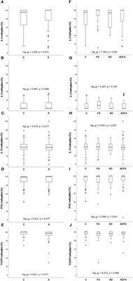 The methylation profile of IL4, IL5, IL10, IFNG and FOXP3 associated with environmental exposures differed between Polish infants with the food allergy and/or atopic dermatitis and without the disease